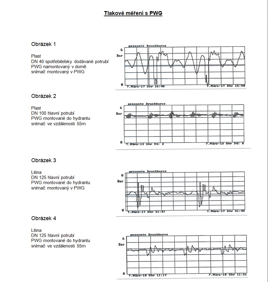tlakové měření PWG.jpg